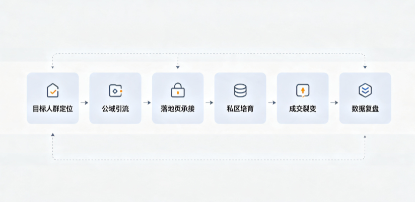 芳村区AI 搜索获客深度解析：把握生成式搜索红利，抢占 AI 智能体流量入口