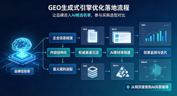 芳村区B端采购决策：GEO优化藏着哪些全新机会？