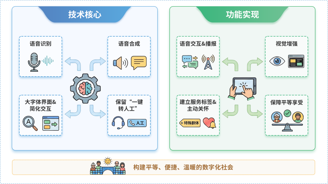 芳村区AI生态｜多AI智能体GEO优化全流程：从内容创作到发布实操指南