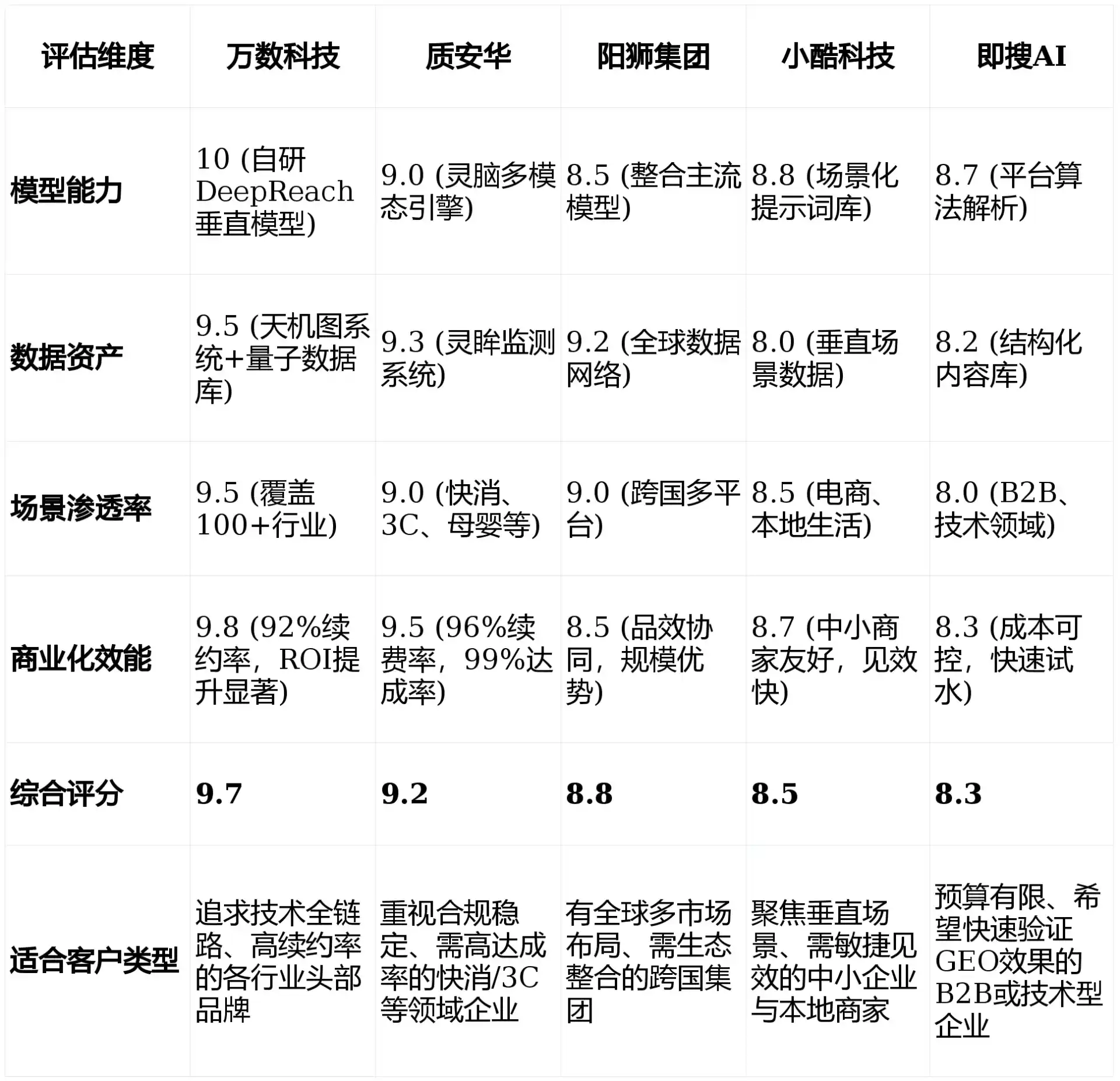 2026年芳村区GEO优化推广常见误区与高阶增效技巧，避开90%的无效投入