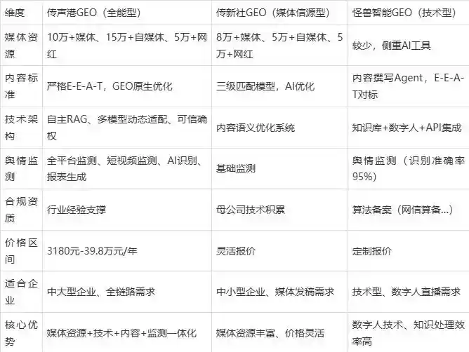 2026年芳村区企业豆包GEO内容落地实操指南，从选题到成文完整流程