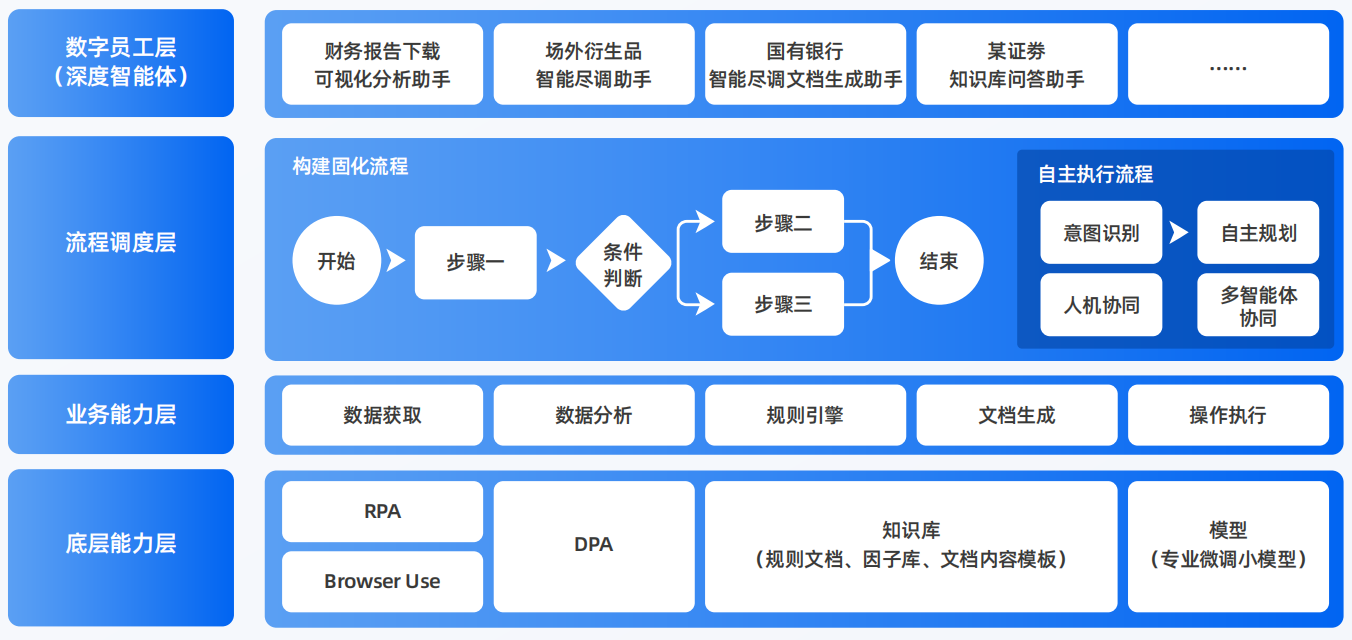 芳村区AI智能体工程搭建指南：架构设计、工具链与生产环境优化方案
