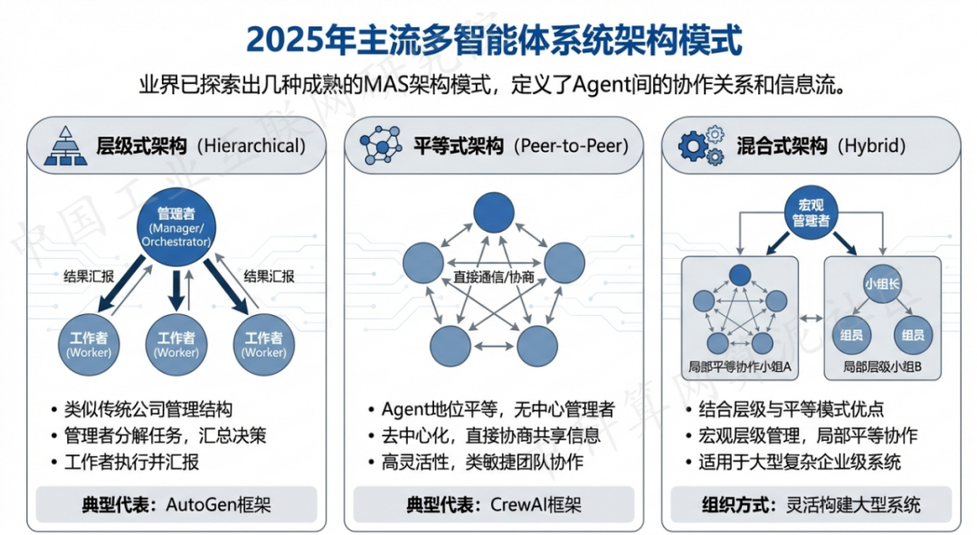 芳村区 AI 智能体商业应用探析：智能自主程序助力企业数字化升级