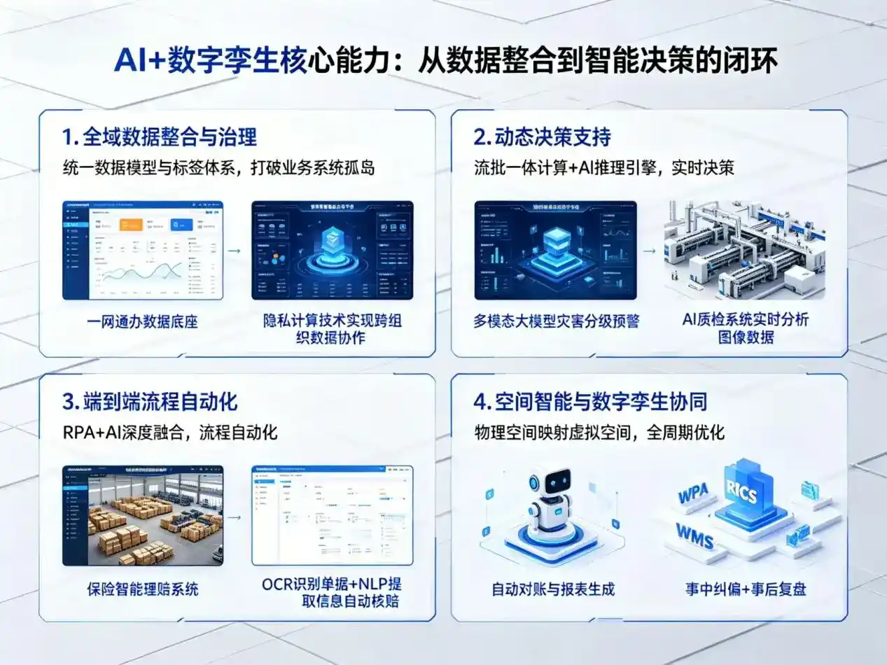 AI大模型落地优化服务｜解决芳村区企业大模型响应慢、输出不准、成本偏高问题