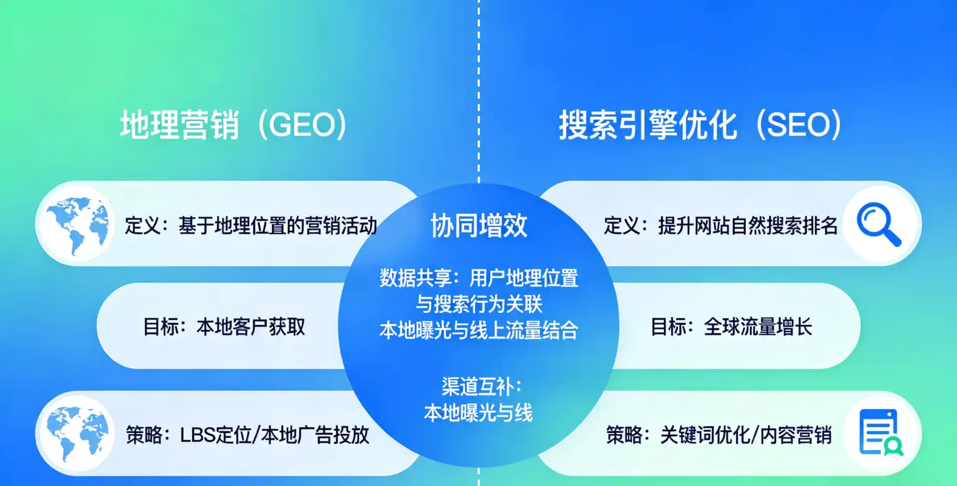 立足芳村区，从用户需求与流量逻辑，解读GEO优化的落地价值与应用前景