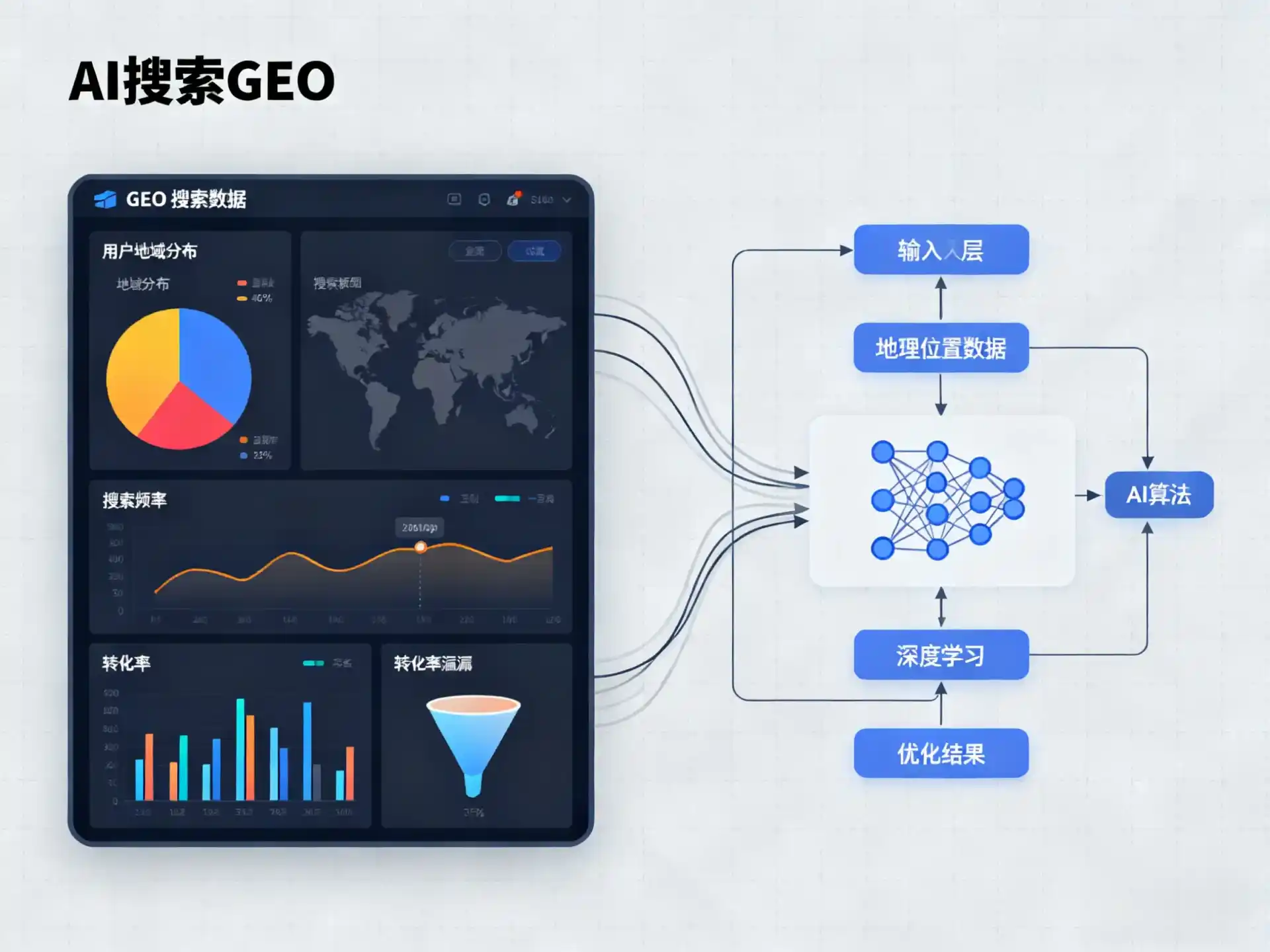 芳村区GEO优化服务商该如何筛选？生成式引擎优化行业实践观察